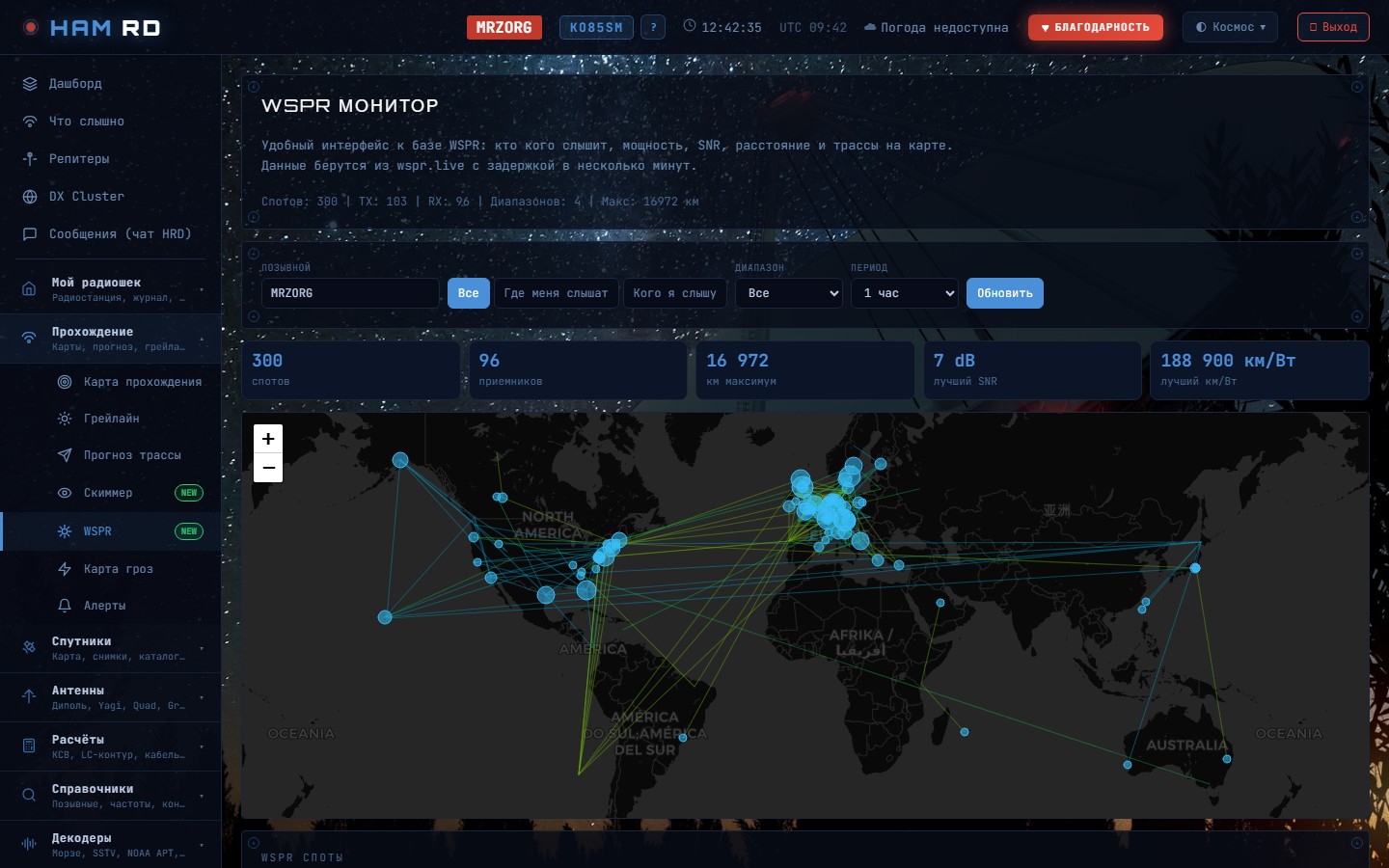 WSPR монитор